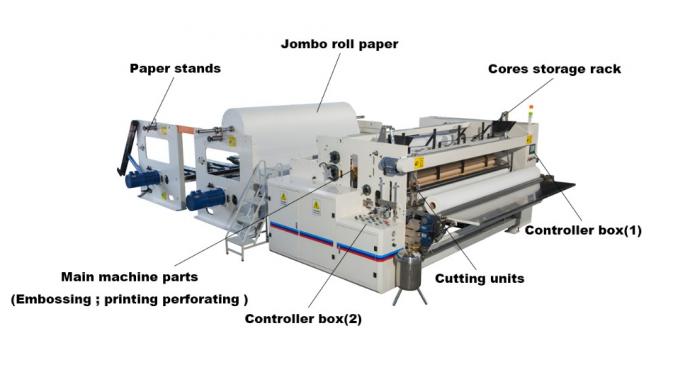 3 Layer 11KW Delta Toilet Tissue Roll Machine 500m/Min 0