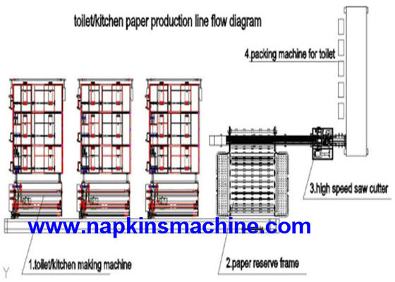 CE Wrapping PLC Automatic Toilet Paper Making Machine