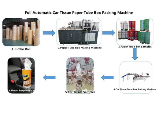 CE Servo Motor 0.5Mpa Facial Tissue Packing Machine