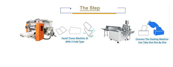 Pneumatic Slitting 380V Facial Tissue Paper Machine For V Fold