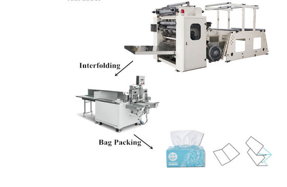 380V CE Interfold Facial Tissue Machine 4800 Sheets / Min Edge Embossing