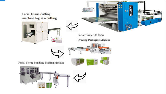 7 Lane AC380V Facial Tissue Paper Machine 4800 Sheet / Min 37KW V Fold